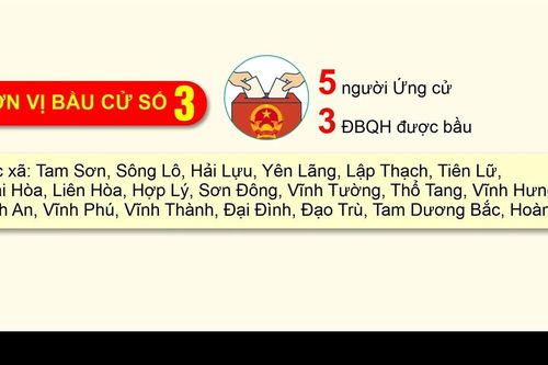 Đơn vị bầu cử số 3, tỉnh Phú Thọ
