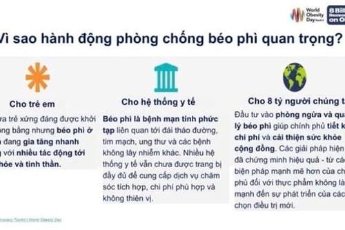 Ngăn chặn tình trạng béo phì đang gia tăng nhanh chóng