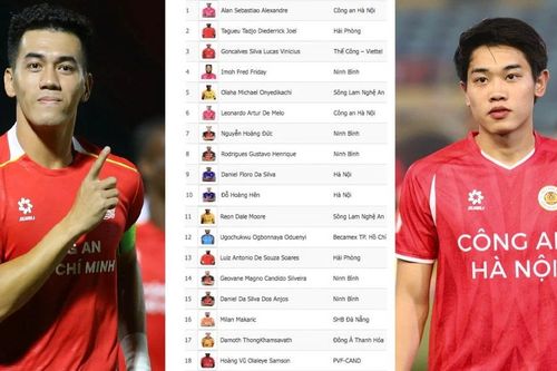 Từ Tiến Linh tới Đình Bắc, chân sút nội lọt thỏm giữa 'rừng' ngoại binh V-League