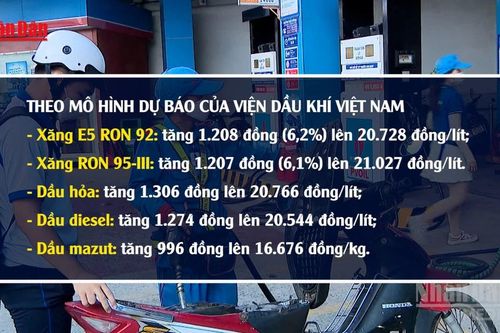 Dự báo giá xăng tăng mạnh trong kỳ điều hành ngày 5/3