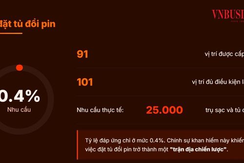 'Cuộc chiến' tủ đổi pin xe điện: VinFast cực nhanh, Selex Motors bám sát, Honda và Yadea đang chậm chân?