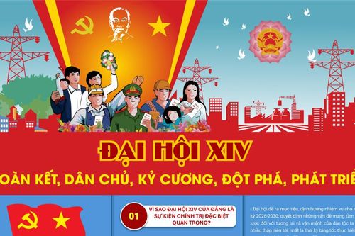 Tờ gấp tuyên truyền kết quả Đại hội XIV của Đảng