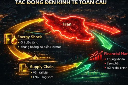 Sắp diễn ra Đối thoại chuyên đề 'Xung đột tại Iran: Tác động đến kinh tế toàn cầu'