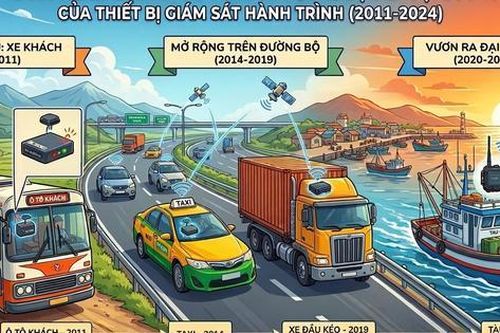 Thiết bị GSHT: Từ chiếc hộp đen bắt buộc đến 'cánh tay phải' của ngành vận tải