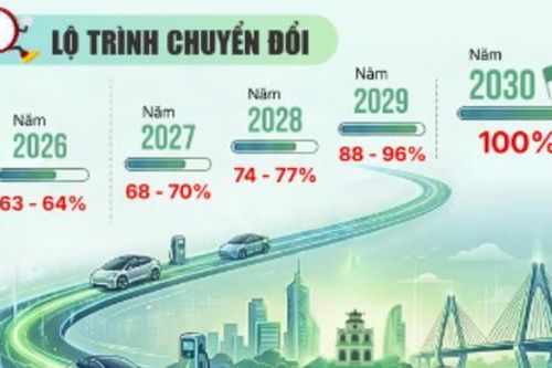 Lộ trình chuyển đổi taxi sử dụng nhiên liệu hóa thạch sang điện, năng lượng xanh tại Hà Nội