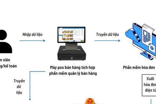 Quản lý thuế hộ kinh doanh: Bước chuyển chính sách từ Nghị định 68/2026/NĐ-CP