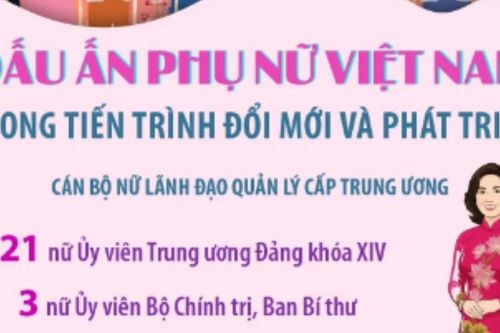 Dấu ấn phụ nữ Việt Nam trong tiến trình đổi mới và phát triển
