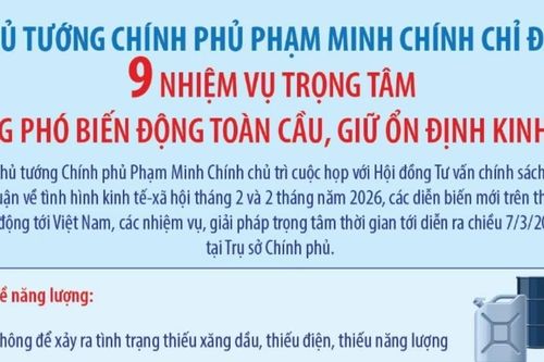 Thủ tướng chỉ đạo 9 nhiệm vụ trọng tâm ứng phó biến động toàn cầu
