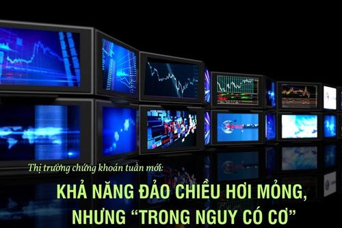 Thị trường chứng khoán tuần mới: Khả năng đảo chiều hơi mỏng, nhưng 'trong nguy có cơ'
