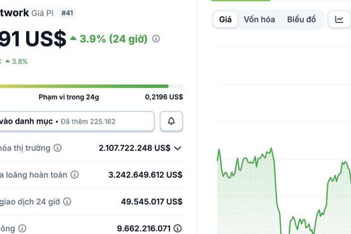 Giá tiền ảo Pi của Pi Network bất ngờ tăng nhẹ trở lại