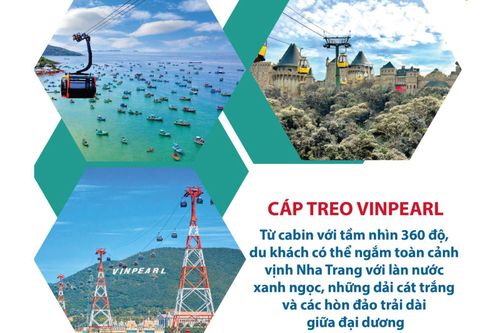 3 tuyến cáp treo của Việt Nam lọt Top cáp treo đẹp nhất châu Á