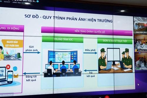 Hà Tĩnh tăng tốc triển khai các nền tảng số phục vụ người dân