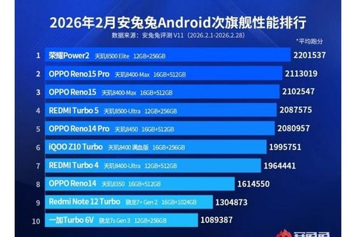 Bảng xếp hạng AnTuTu tháng 2/2026: MediaTek thiết lập thế độc tôn phân khúc cận cao cấp