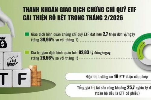 Thêm cú hích từ sản phẩm mới