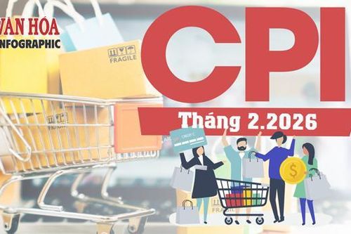 (Infographic) CPI tháng 2.2026 tăng 1,14% do nhu cầu tiêu dùng dịp Tết tăng cao