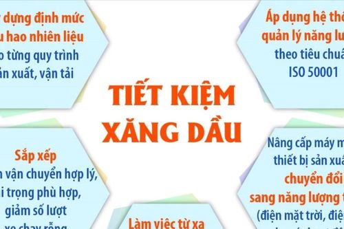 Bộ Công Thương khuyến khích doanh nghiệp và người dân tiết kiệm xăng dầu
