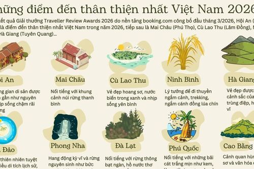 Những điểm đến thân thiện nhất tại Việt Nam trong năm 2026
