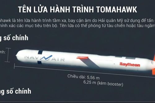 Chi tiết dàn vũ khí tỷ USD Mỹ triển khai trong chiến dịch tấn công Iran năm 2026