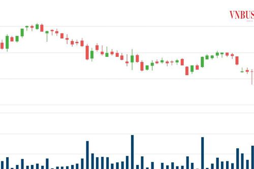 Cổ phiếu lao dốc, Dragon Capital vẫn thoái bớt vốn tại Đất Xanh