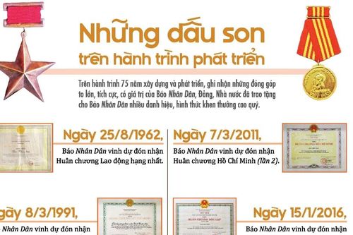 Những dấu son trên hành trình phát triển