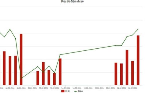 Tháng 2/2026, thanh khoản trên UPCoM giảm 29,91%