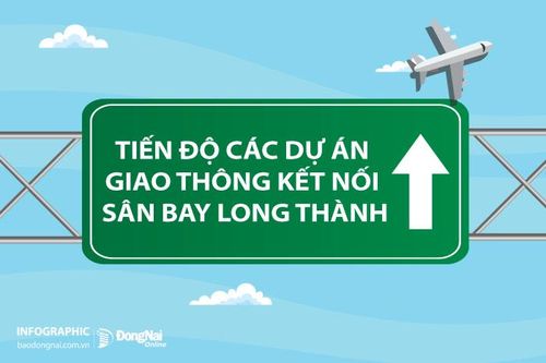 [Infographic] Chi tiết tiến độ thi công 6 dự án giao thông trọng điểm kết nối sân bay Long Thành