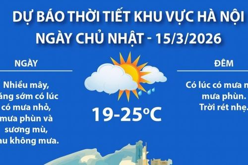Bầu cử Quốc hội và đại biểu Hội đồng nhân dân các cấp: Dự báo thời tiết khu vực Hà Nội và cả nước ngày 15/3