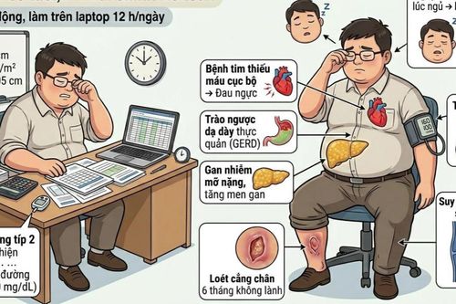 Thừa cân béo phì đang âm thầm cướp đi hàng chục năm tuổi thọ