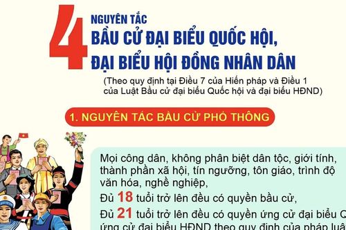 4 nguyên tắc bầu cử đại biểu Quốc hội và đại biểu Hội đồng nhân dân