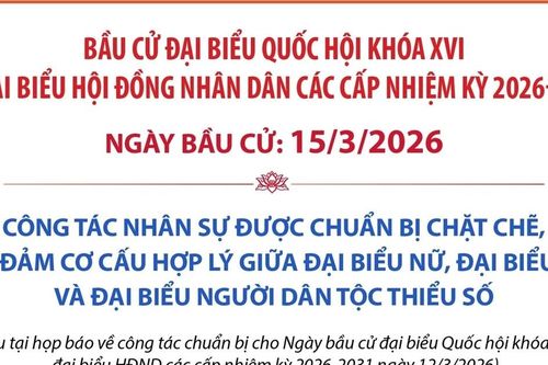 Bầu cử Quốc hội và HĐND các cấp: Công tác nhân sự được chuẩn bị chặt chẽ, bảo đảm cơ cấu theo quy định