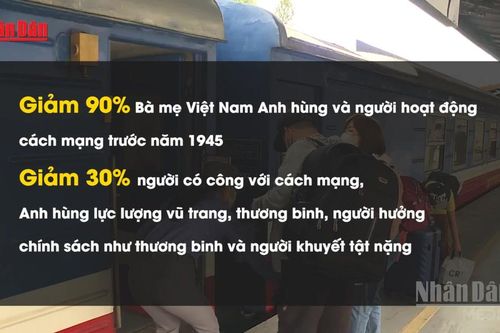 Ngành đường sắt giảm giá vé hành khách và cước vận chuyển hàng hóa từ ngày 13/3