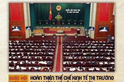 Quốc hội khóa XIII: Hoàn thiện thể chế kinh tế thị trường định hướng XHCN