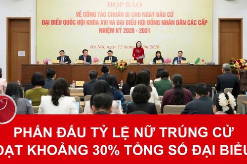 Phấn đấu tỷ lệ nữ trúng cử đạt khoảng 30% tổng số đại biểu