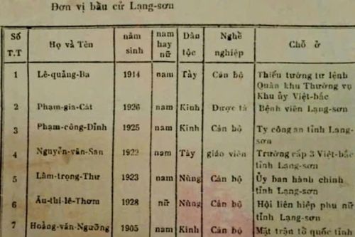 Đoàn đại biểu Quốc hội tỉnh qua các thời kỳ