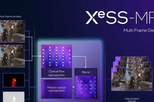 Intel ra mắt SDK XeSS 3.0: Tăng tốc khung hình gấp 4 lần và tối ưu bộ nhớ VRAM