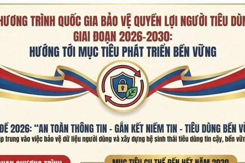 Bảo vệ quyền lợi người tiêu dùng: Gắn kết niềm tin, hướng tới tiêu dùng bền vững