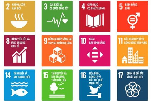 SDGs là gì? 17 Mục tiêu phát triển bền vững của Liên hợp quốc