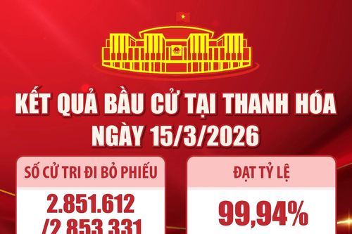 Kết quả bầu cử tại Thanh Hóa ngày 15/3/2026