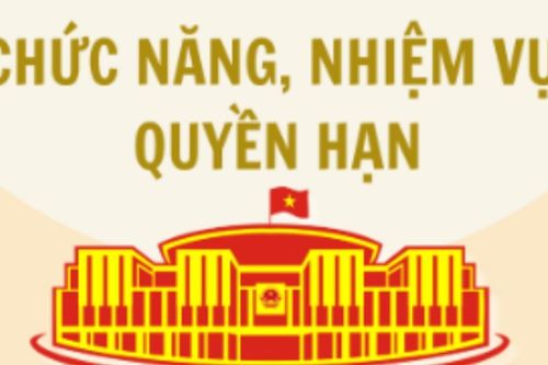Chức năng, nhiệm vụ, quyền hạn của Quốc hội Việt Nam