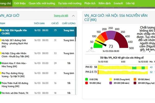 Chất lượng không khí tại Hà Nội trở lại mức kém sau đợt không khí lạnh