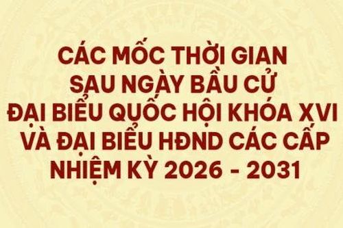Các mốc thời gian sau ngày bầu cử Đại biểu Quốc hội khóa XVI và Đại biểu HĐND các cấp nhiệm kỳ 2026 - 2031