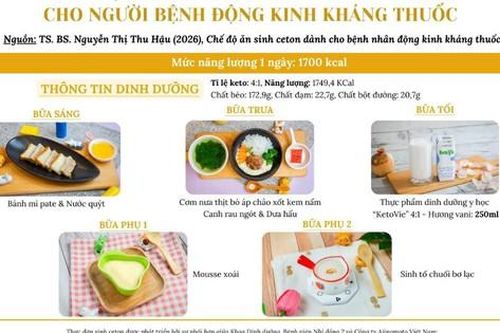 Bộ Y tế tập huấn áp dụng Chế độ ăn keto trong điều trị động kinh