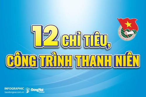 [Infographic] 12 chỉ tiêu trọng tâm trong Tháng Thanh niên 2026 của Tỉnh đoàn Đồng Nai