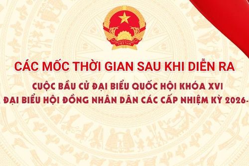 Các mốc thời gian sau cuộc bầu cử Đại biểu Quốc hội khóa XVI và đại biểu HĐND các cấp