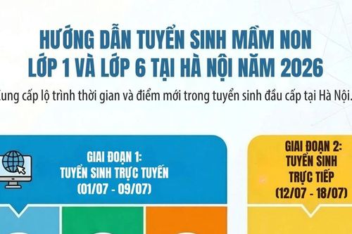 Lịch tuyển sinh đầu cấp năm 2026 tại Hà Nội