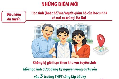 Hà Nội lần đầu cho học sinh tạm trú dự tuyển lớp 10 công lập không chuyên