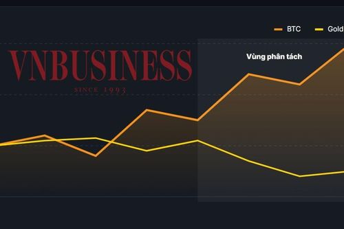 'So găng' bitcoin và vàng trong thời bất ổn địa chính trị