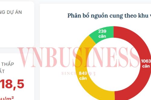 Làn sóng mở bán hơn 2.700 căn Nhà ở xã hội: Giá tăng dần, cơ hội hay áp lực?