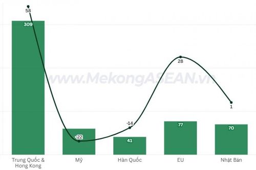Xuất khẩu tôm Việt Nam sang Trung Quốc tăng 58%