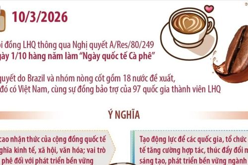 Ngày 1/10 hàng năm làm 'Ngày quốc tế Càphê'